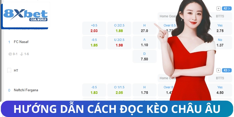 Tìm Hiểu Kèo Châu Âu Dễ Chơi, Tỷ Lệ Ăn Cực Cao Tại 8XBET 2 Giới thiệu cách đọc các cửa cược kèo châu âu